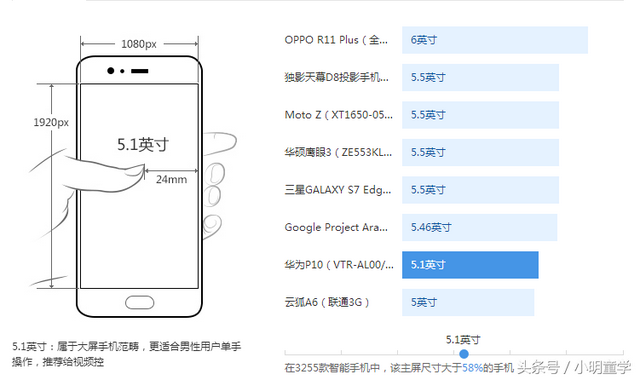 vtr al00是什么型号，vtr（<VTR-AL00/全网通一体化前置指纹）