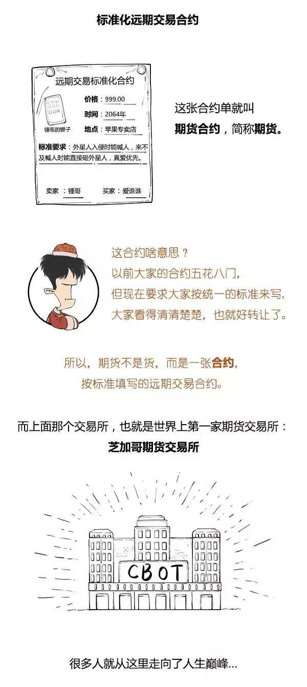 期货是什么意思,炒期货是什么意思(分分钟搞懂期货是啥) 期货是什么意思,炒期货是什么意思(分分钟搞懂期货是啥)
