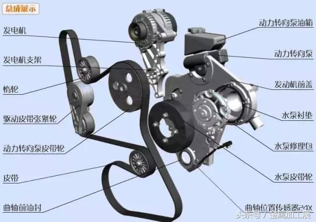 汽车发动机原理，汽车发动机工作原理（30秒钟让你搞懂发动机构造图）