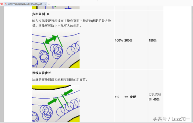 ug是什么单位，ug是什么单位呀（西门子公司内部对ug各参数的定义）