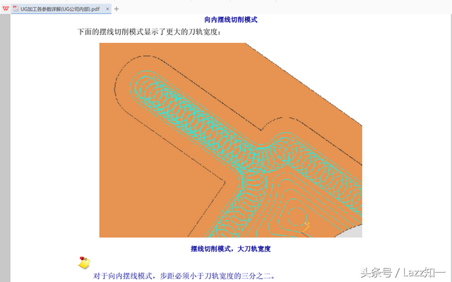 ug是什么单位，ug是什么单位呀（西门子公司内部对ug各参数的定义）