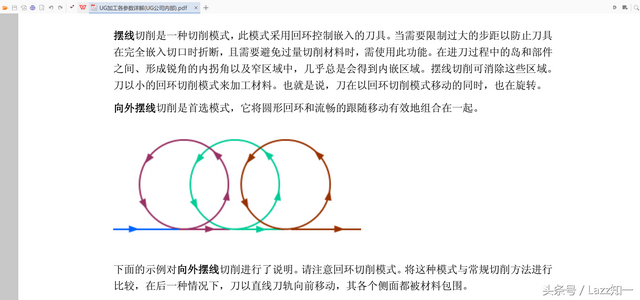 ug是什么单位，ug是什么单位呀（西门子公司内部对ug各参数的定义）