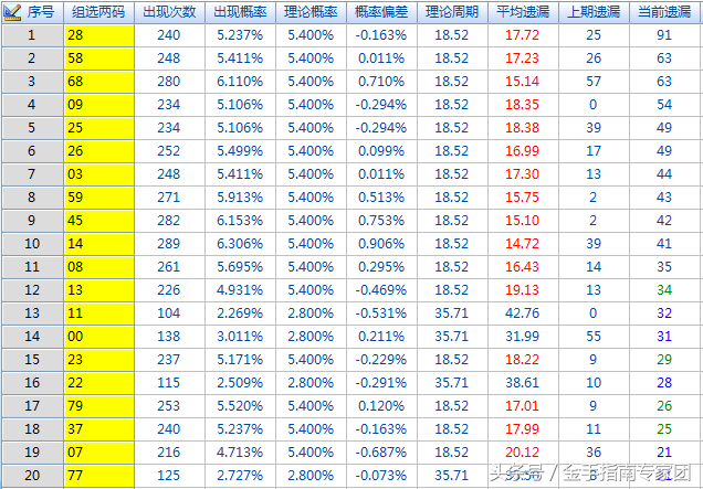灬花开丶若相惜，（张良排列三17244-246期网名）