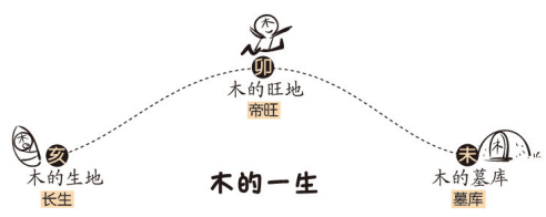 六冲最严重的一组，六冲最严重的一组养牛（旺旺瓜漫谈八字——）