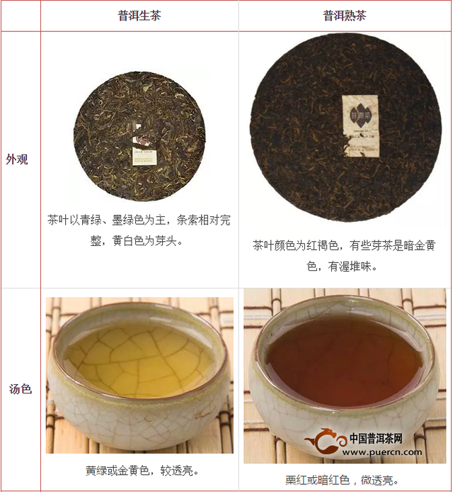 普洱茶属于什么类型的茶，普洱茶属于什么茶类（普洱茶究竟属于六大茶类中的哪一类）