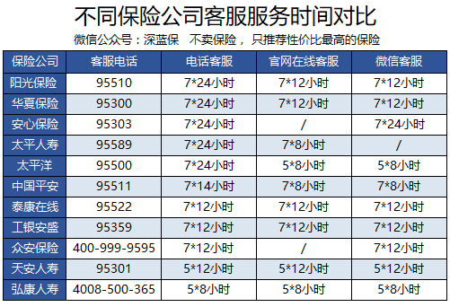 众安保险和平安什么关系,平安众安保险跟平安保险是什么关系
