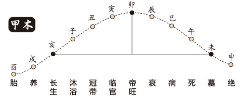 六冲最严重的一组，六冲最严重的一组养牛（旺旺瓜漫谈八字——）