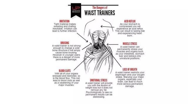 束腰有什么副作用，束腰有没有副作用（束腰减肥的危害这么大）