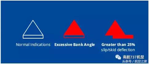 inches和厘米的换算，chest（飞行员谈B737MAX-8与B737NG差异）