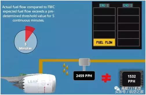 inches和厘米的换算，chest（飞行员谈B737MAX-8与B737NG差异）