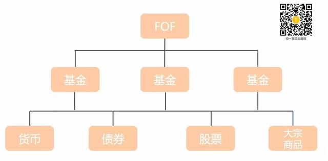 怎样购买基金稳赚不亏，怎样购买基金稳赚不亏呢？