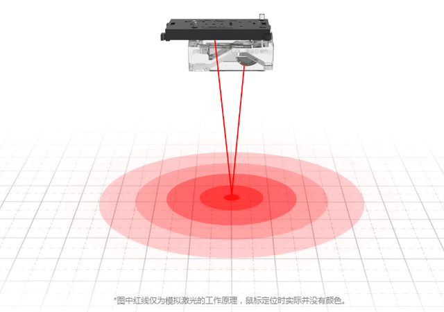 鼠标怎么连接在电脑上，无线鼠标怎么连接到电脑（触感舒适的小米便携鼠标如何蓝牙连接）