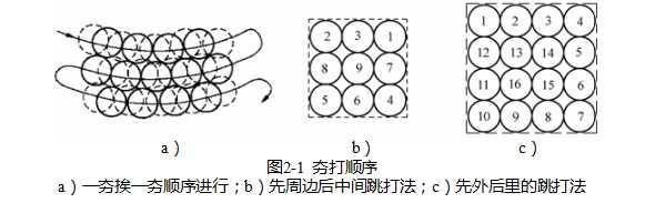 挤密砂桩与排水砂井的区别，挤密砂桩和排水砂井的作用有何不同（你能说出道道的有几种）