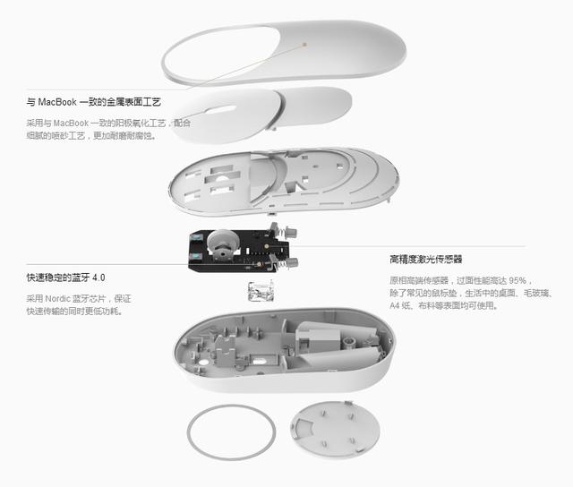 鼠标怎么连接在电脑上，无线鼠标怎么连接到电脑（触感舒适的小米便携鼠标如何蓝牙连接）