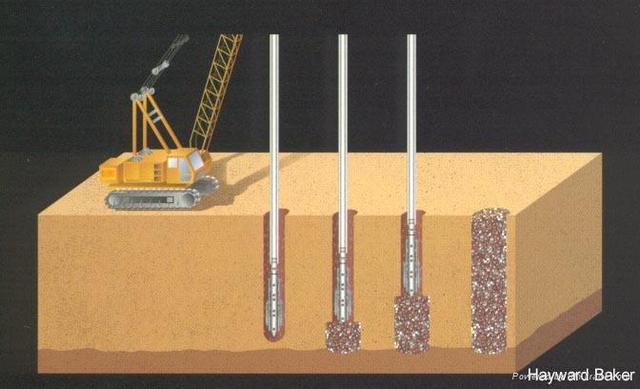 挤密砂桩与排水砂井的区别，挤密砂桩和排水砂井的作用有何不同（你能说出道道的有几种）