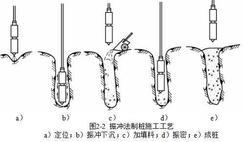 挤密砂桩与排水砂井的区别，挤密砂桩和排水砂井的作用有何不同（你能说出道道的有几种）