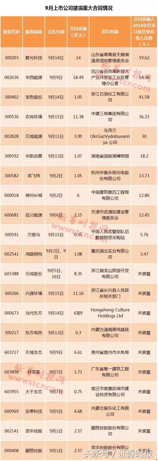 ppp概念股，PPP概念股有哪些（月内多家公司公告签订重大合同）