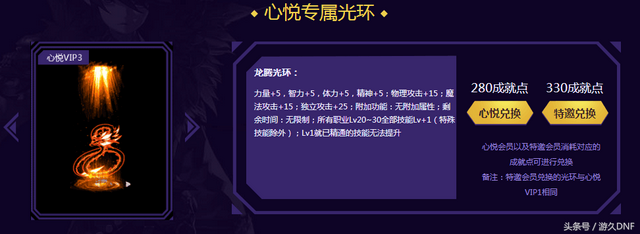 DNF最强光环排行榜 心悦光环赫然在列！