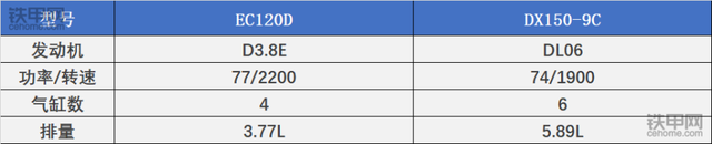 沃尔沃挖掘机价格，沃尔沃挖掘机价格一览表（60-70万元履带式挖掘机的抉择）