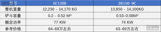 沃尔沃挖掘机价格，沃尔沃挖掘机价格一览表（60-70万元履带式挖掘机的抉择）