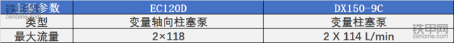 沃尔沃挖掘机价格，沃尔沃挖掘机价格一览表（60-70万元履带式挖掘机的抉择）