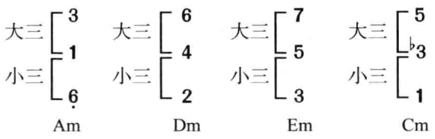 大三和弦有哪些，C调有哪些和弦（既简单又实用的音乐知识）