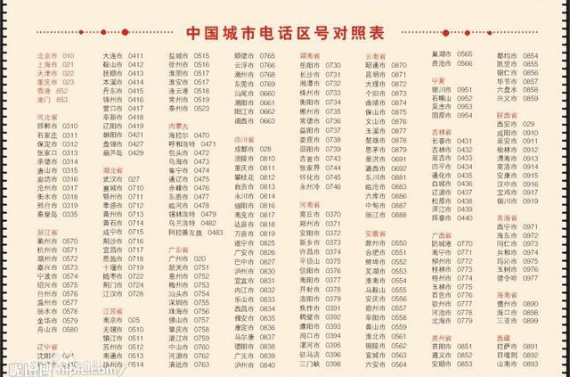 天津电话区号022是哪个区的，0222925是天津哪个区号（哪个城市最有可能使用）