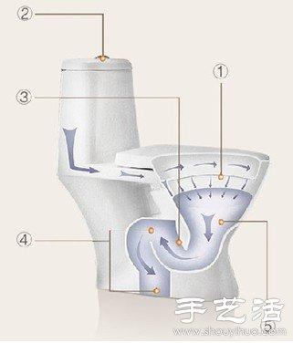 如何防止使用马桶时溅水，马桶溅水为什么大家还喜欢用（上厕所防止马桶溅水的创意解决办法）