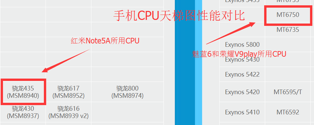 mt6750相当于骁龙多少，MT6750相当于高通骁龙多少（魅蓝50个嘉宾助阵）