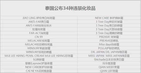 代购都可能中招！你买的这些泰国化妆品分分钟让你毁容……