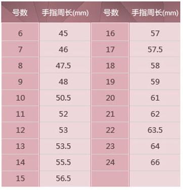 s925是什么意思，首饰上s925是什么意思（戒指上的字母和数字是什么意思）