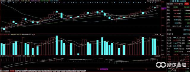 年线指的是哪一根k线，股票年线是哪根线（你真的看懂K线图了吗）