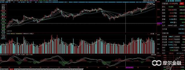 年线指的是哪一根k线，股票年线是哪根线（你真的看懂K线图了吗）