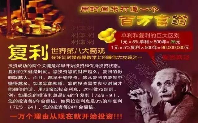 单利和复利的计算公式，单利和复利对照表（单利VS复利）