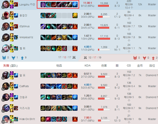 lol什么英雄克制好打杰斯，lol什么打杰斯好打（揭秘现版本杰斯最强的两种玩法）