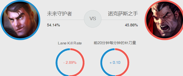 lol什么英雄克制好打杰斯，lol什么打杰斯好打（揭秘现版本杰斯最强的两种玩法）