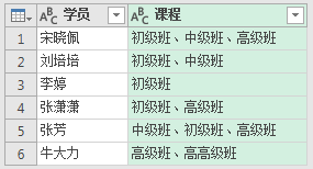 excel合并同类项并求和，Excel如何合并重复项并求和（Excel动态分组合并同类项）