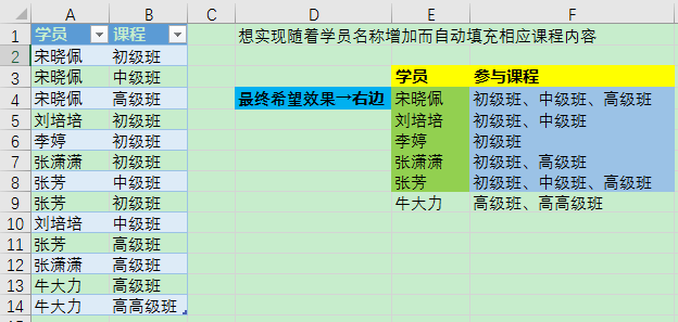 excel合并同类项并求和，Excel如何合并重复项并求和（Excel动态分组合并同类项）