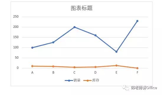 双坐标轴图表如何做，EXCEL图表中如何制作双轴坐标图（EXCEL图表两个纵坐标轴）