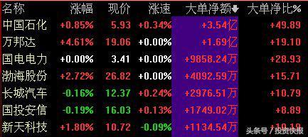 雄安新区股票，雄安新区股票有哪些（5G+雄安新区概念股或被持续爆炒）