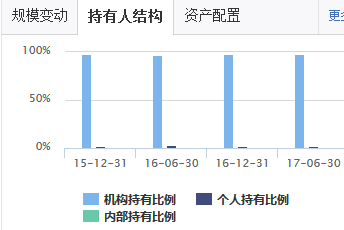 机构重仓股好处与坏处，机构重仓概念好不好（机构花大价钱重仓的股票型或混合型基金）