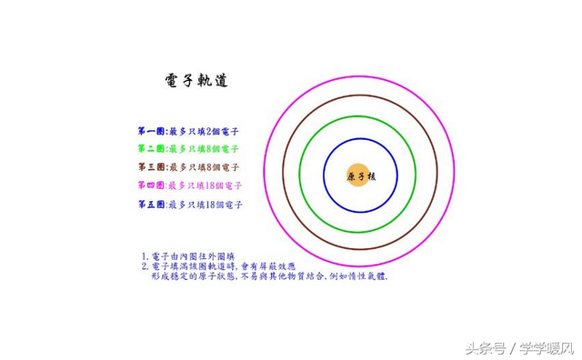 相对原子质量单位，相对原子质量有单位吗（原子的结构和相对原子质量）