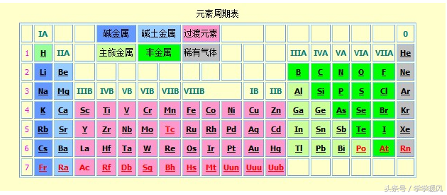 相对原子质量单位，相对原子质量有单位吗（原子的结构和相对原子质量）