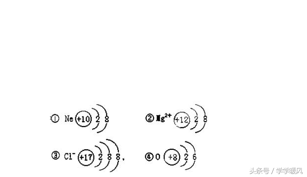 相对原子质量单位，相对原子质量有单位吗（原子的结构和相对原子质量）