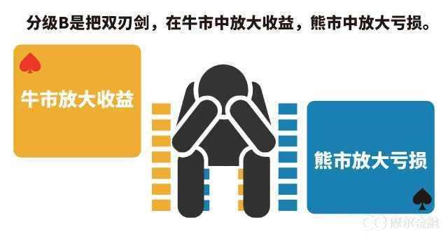 分级杠杆基金是什么意思，如何区分杠杆基金（一文教你读懂什么是分级基金）