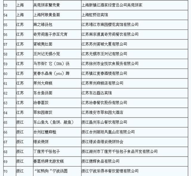 宁夏十大金牌小吃，宁夏十大金牌小吃店名字（宁夏有7项美食上全国金牌小吃榜）