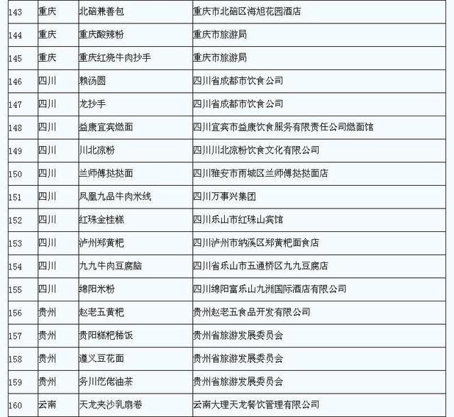 宁夏十大金牌小吃，宁夏十大金牌小吃店名字（宁夏有7项美食上全国金牌小吃榜）