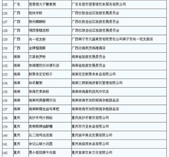 宁夏十大金牌小吃，宁夏十大金牌小吃店名字（宁夏有7项美食上全国金牌小吃榜）
