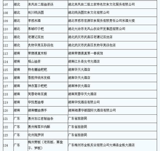 宁夏十大金牌小吃，宁夏十大金牌小吃店名字（宁夏有7项美食上全国金牌小吃榜）