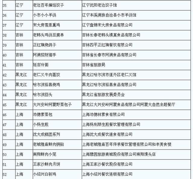 宁夏十大金牌小吃，宁夏十大金牌小吃店名字（宁夏有7项美食上全国金牌小吃榜）